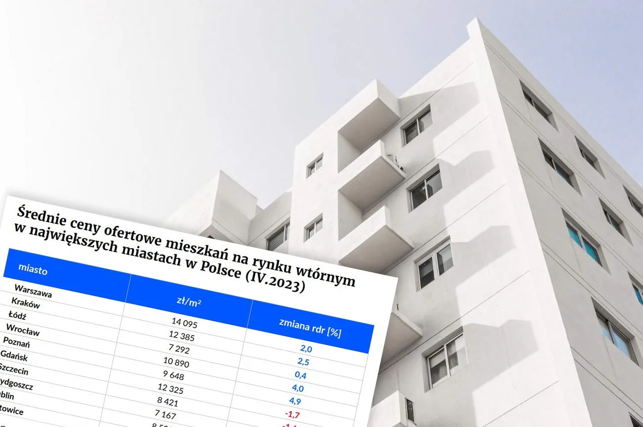 Nowa inwestycja - II etap Osiedla Młoda Białołęka, bezpośrednio od dewelopera 