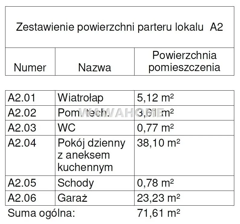 Dom na sprzedaż, 173 m², Warszawa Wawer 