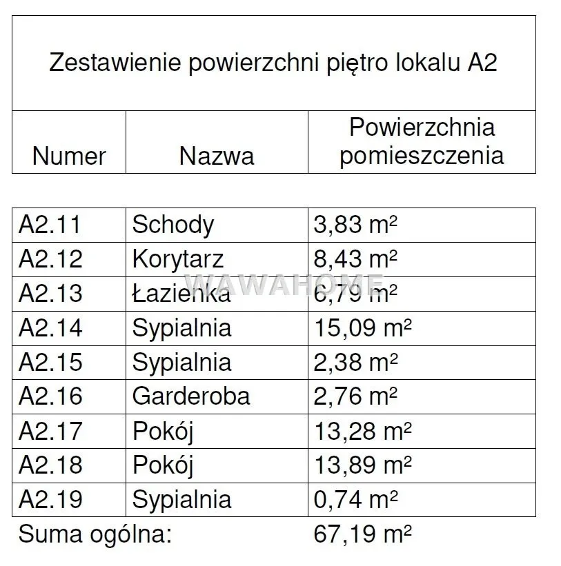 Dom na sprzedaż, 173 m², Warszawa Wawer 