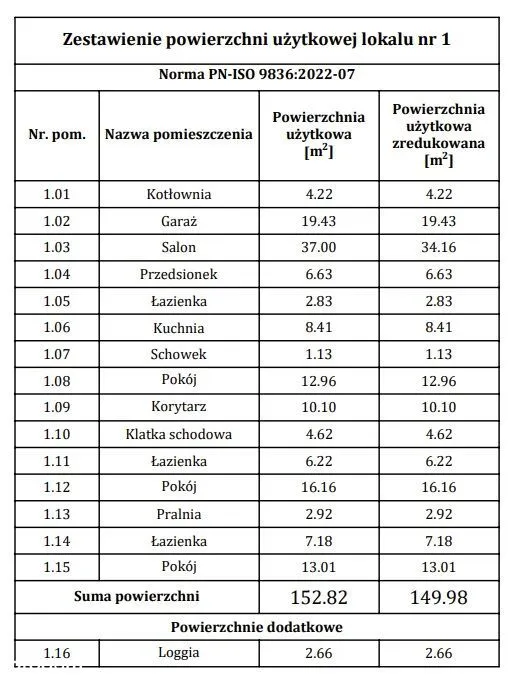 Nowy, minimalistyczny dom 150m2