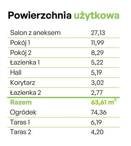 Wyjątkowe MIESZKANIE z Ogródkiem