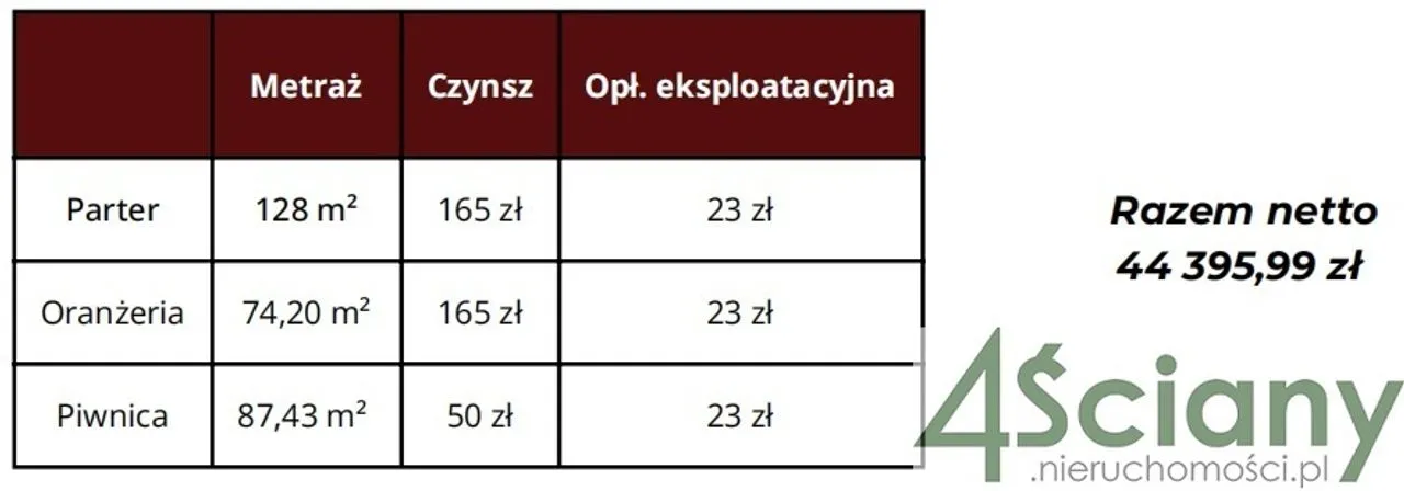 Mieszkanie do wynajęcia za 37800 zł w Siekierki, Mokotów, Warszawa