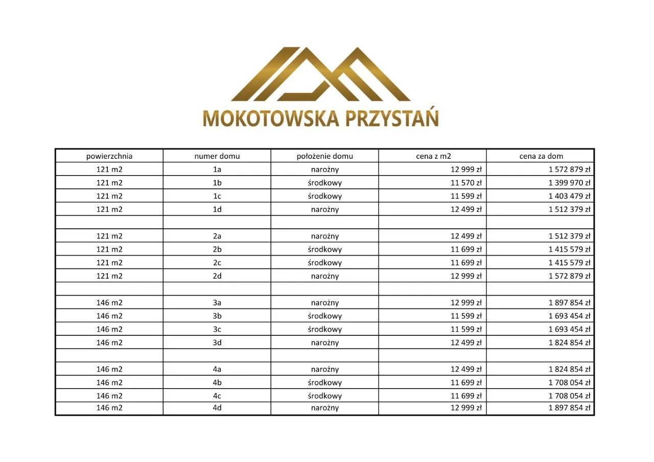 Dom na Mokotowie za 1,4 mln! Osiedle z parkiem 1B