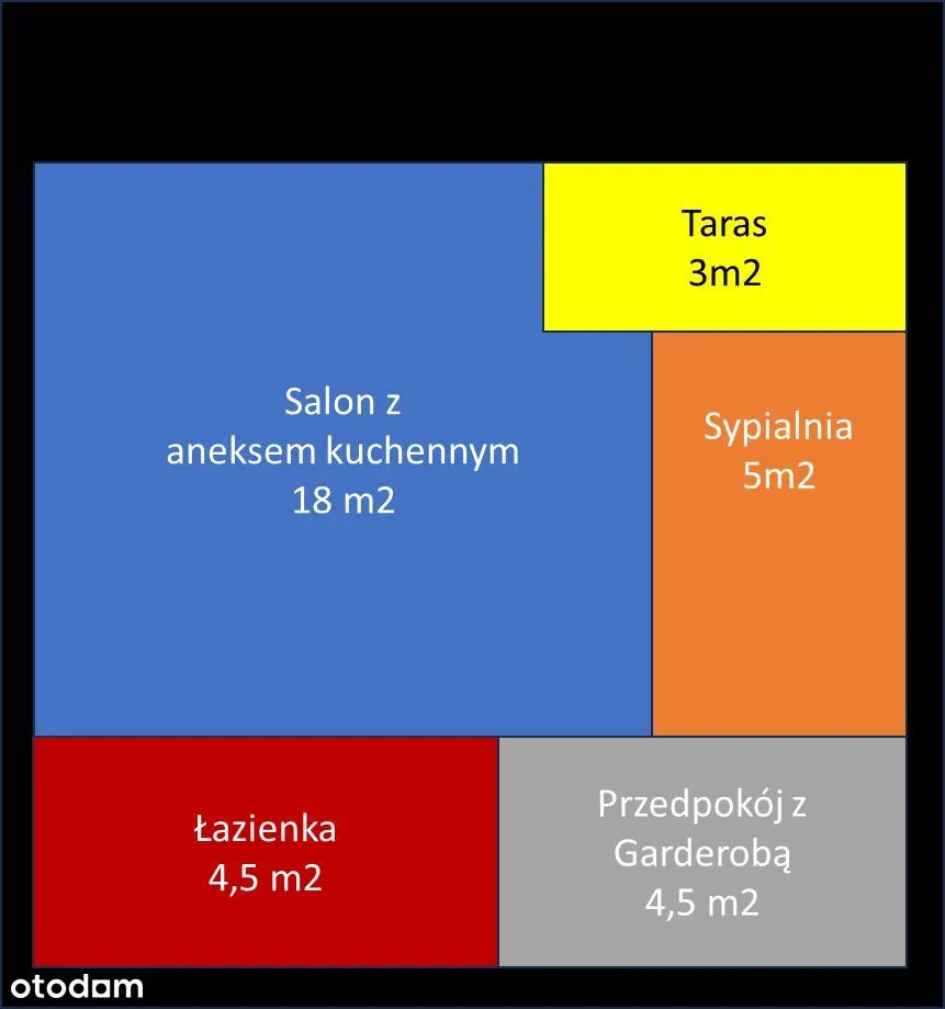 Przy metrze / Wola / 2 pokoje / Bezpośrednio