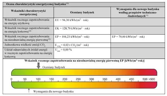 Trzypokojowe BEZPOŚREDNIO na Pradze Południe