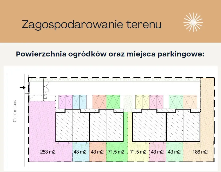 Segment 150m2 Stara Miłosna, ul.Cieplarniana 11 