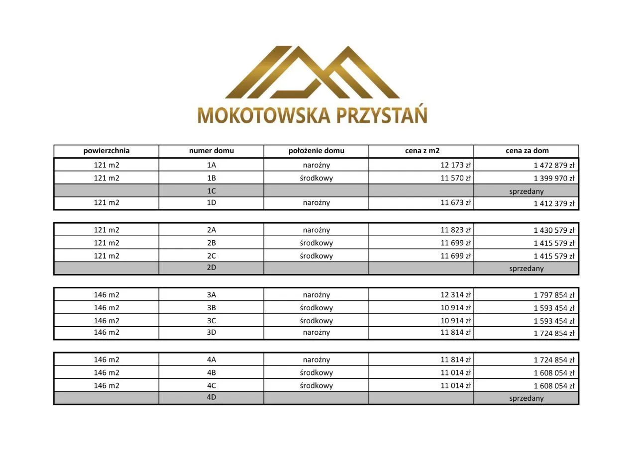 Dom na Mokotowie, wprowadź się w 2025, 3C