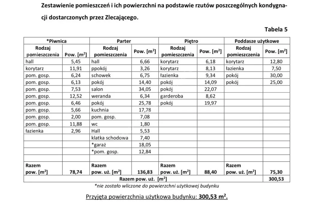 Warszawa Mokotów dom 379 m2, działka 873 m2 