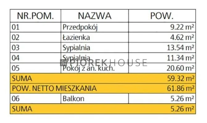 3-pokojowe mieszkanie na Pradze Południe 