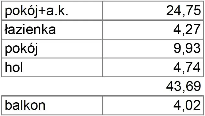 Apartament Warszawa